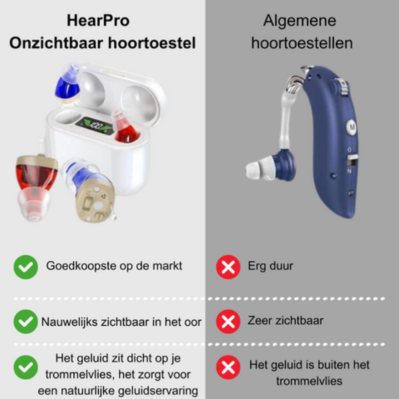 "Onzichtbaar en discreet in-ear hoortoestel met ergonomisch design voor dagelijks comfort en kristalhelder geluid"