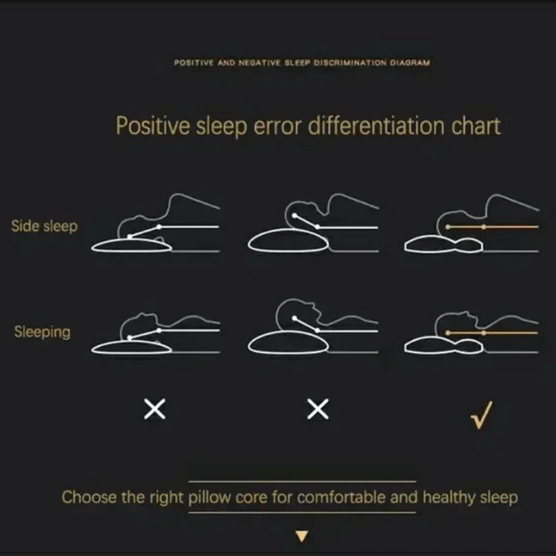 Orthopedisch kussen in zijaanzicht voor nek- en rugondersteuning, wit, ergonomische vorm, geschikt voor alle slaaphoudingen.
