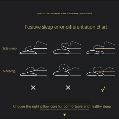Orthopedisch kussen in zijaanzicht voor nek- en rugondersteuning, wit, ergonomische vorm, geschikt voor alle slaaphoudingen.